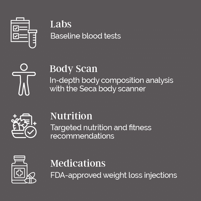 RDM_Treatment Stats_WEIGHT LOSS